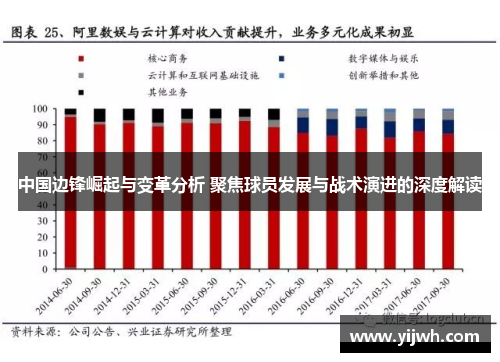 中国边锋崛起与变革分析 聚焦球员发展与战术演进的深度解读