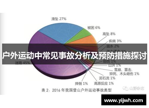 户外运动中常见事故分析及预防措施探讨