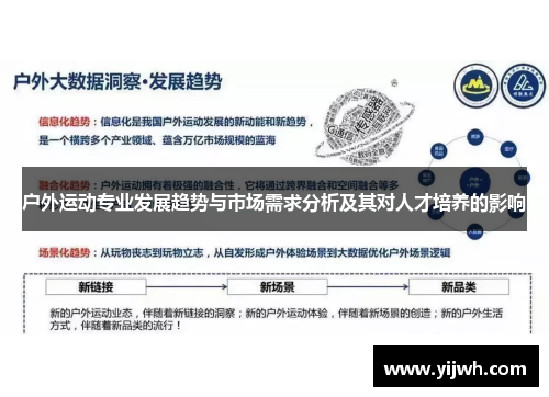 户外运动专业发展趋势与市场需求分析及其对人才培养的影响